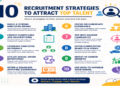 10 Recruitment Strategies to Attract Top Talent