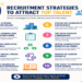 10 Recruitment Strategies to Attract Top Talent